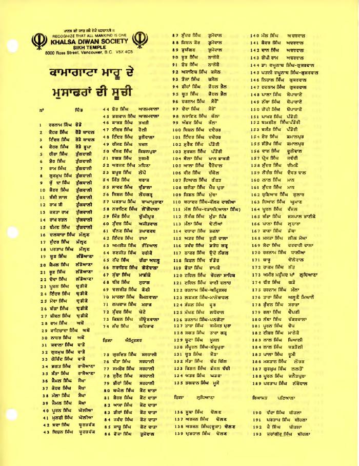 Komagata Maru passenger list