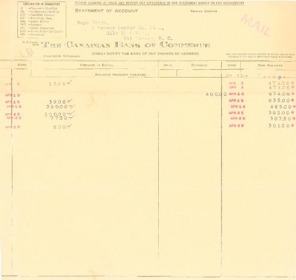[Account statement from the Canadian Bank of Commerce to Mayo Singh]