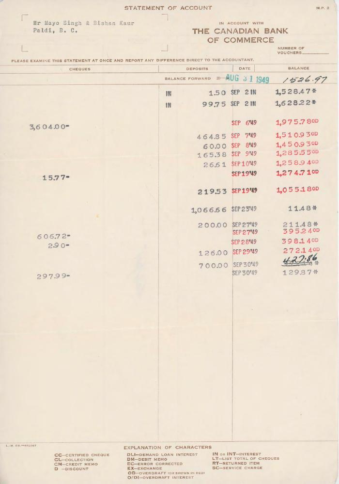 [Bank statement from the Canadian Bank of Commerce to Mayo Singh and Bishan Kaur]