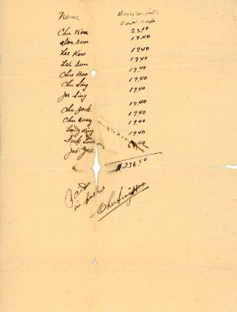 [Handwritten employee roster with wages paid]