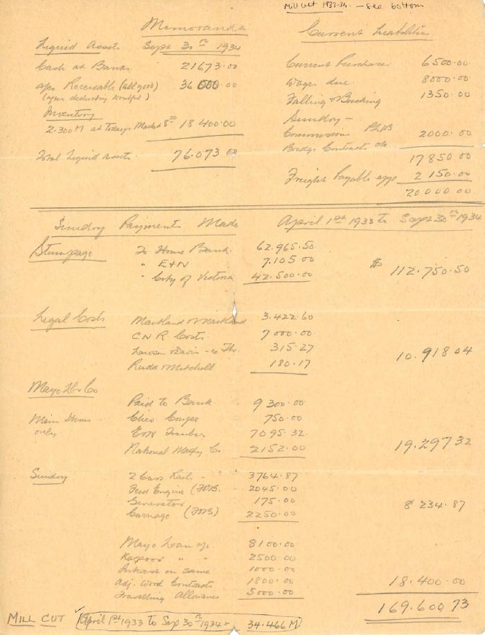 [Handwritten memoranda with assets and inventory with payments made]