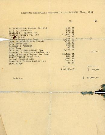 [List of outstanding accounts receivable January 1941]