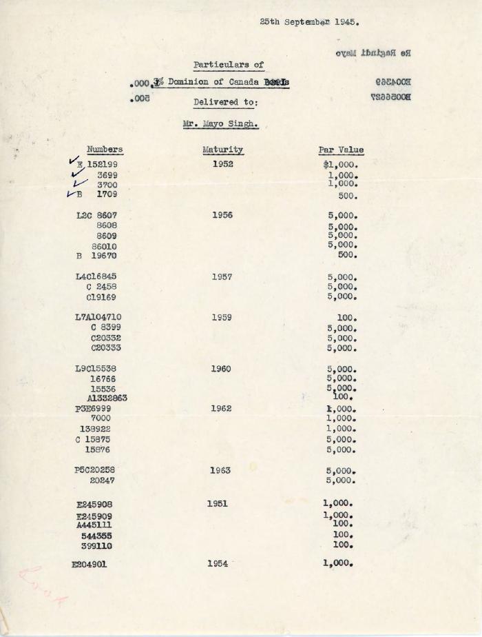 [Bond particulars for Mayo Singh from Dominion of Canada Bonds]