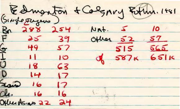 [Handwritten notes on immigrant population in Canada and list of contacts]
