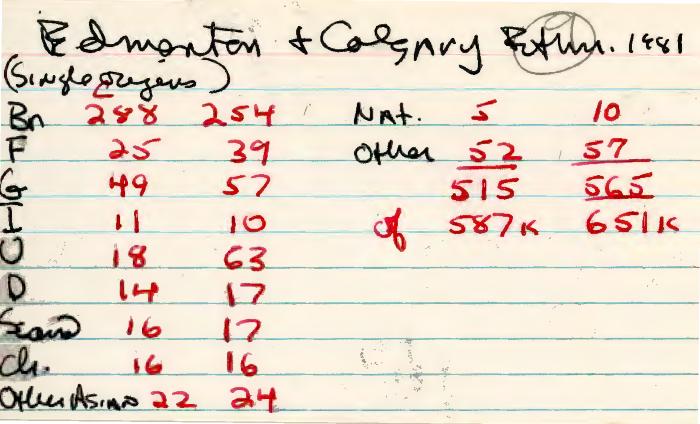 [Handwritten notes on immigrant population in Canada and list of contacts]