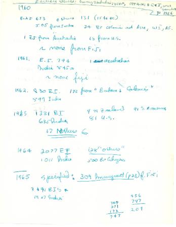 [Handwritten notes on Canadian immigration statistics between 1960 and 1974]