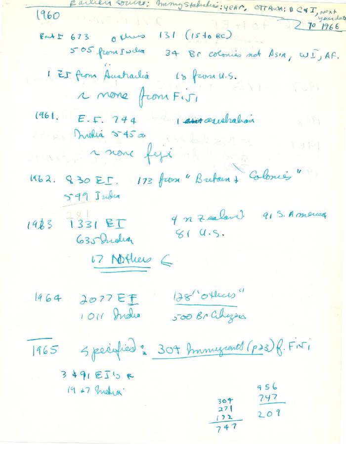 [Handwritten notes on Canadian immigration statistics between 1960 and 1974]