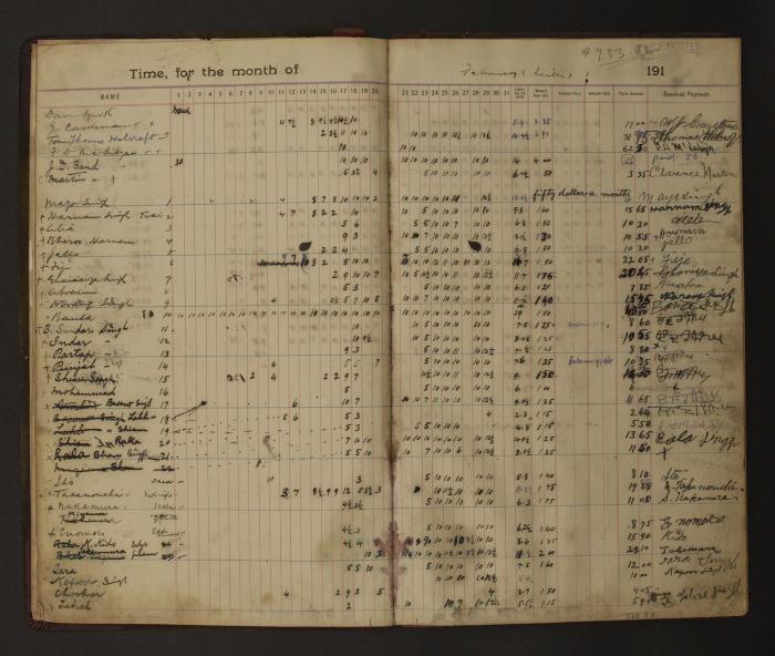 [Pages from Mayo Lumber Company monthly payroll book, 1915-1917]