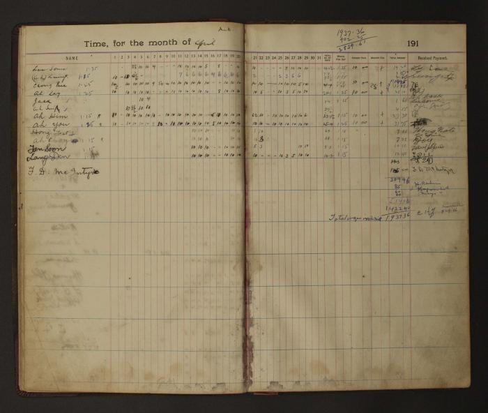 [Pages from Mayo Lumber Company monthly payroll book, 1915-1917]