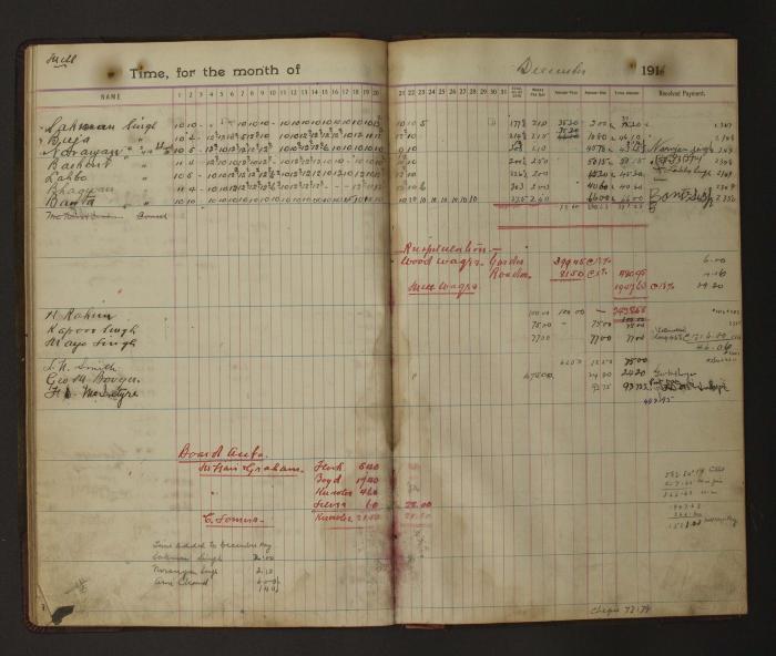 [Pages from Mayo Lumber Company monthly payroll book, 1915-1917]