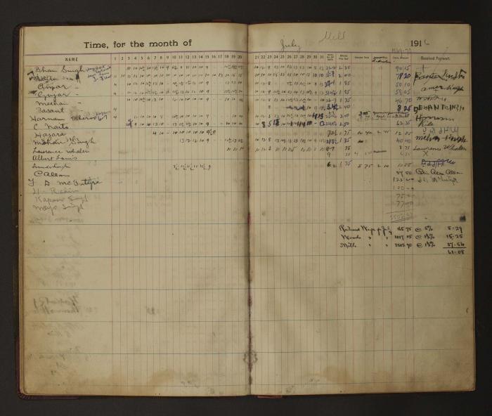 [Pages from Mayo Lumber Company monthly payroll book, 1915-1917]