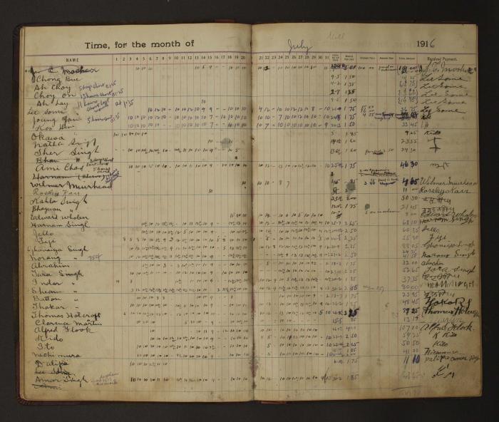 [Pages from Mayo Lumber Company monthly payroll book, 1915-1917]