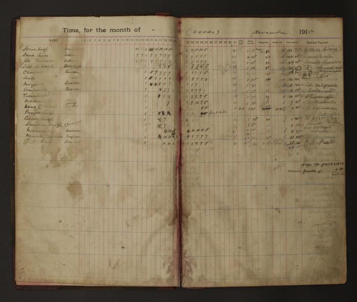 [Pages from Mayo Lumber Company monthly payroll book, 1915-1917]