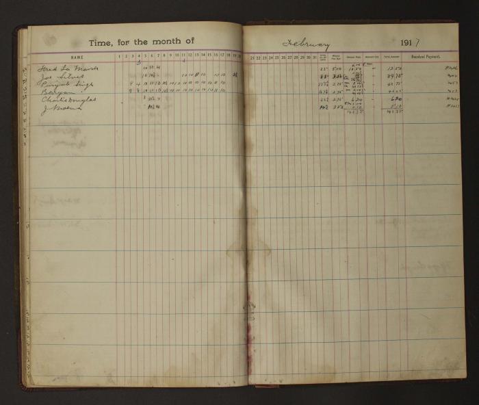 [Pages from Mayo Lumber Company monthly payroll book, 1915-1917]