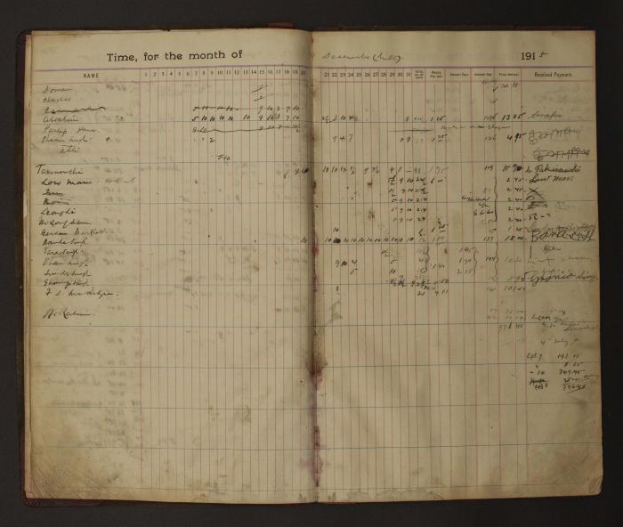 [Pages from Mayo Lumber Company monthly payroll book, 1915-1917]