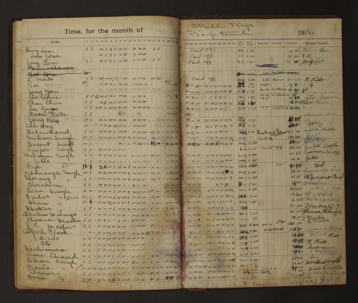 [Pages from Mayo Lumber Company monthly payroll book, 1915-1917]