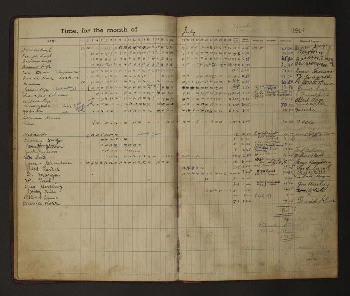 [Pages from Mayo Lumber Company monthly payroll book, 1915-1917]
