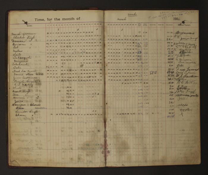 [Pages from Mayo Lumber Company monthly payroll book, 1915-1917]
