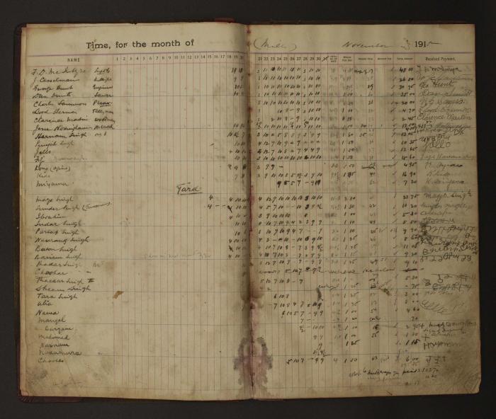 [Pages from Mayo Lumber Company monthly payroll book, 1915-1917]
