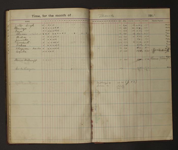[Pages from Mayo Lumber Company monthly payroll book, 1915-1917]