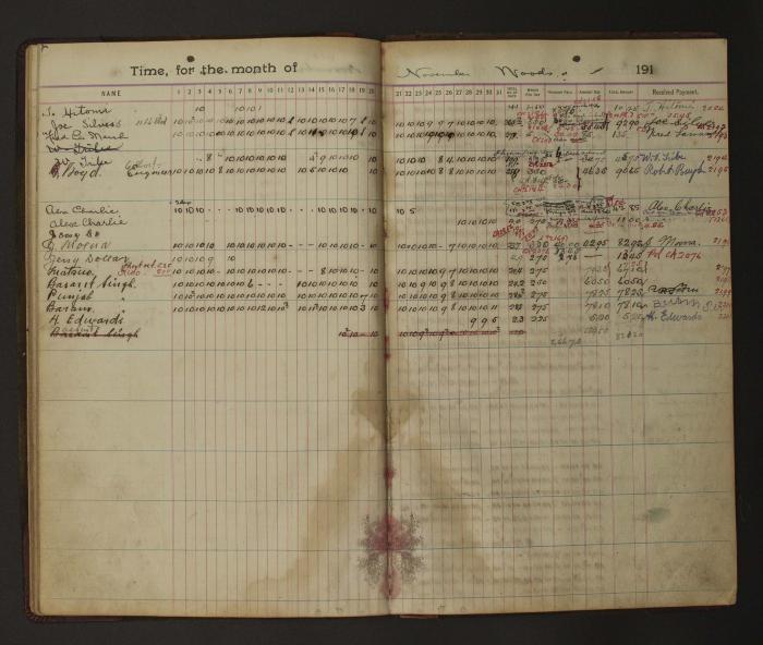 [Pages from Mayo Lumber Company monthly payroll book, 1915-1917]