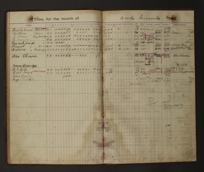 [Pages from Mayo Lumber Company monthly payroll book, 1915-1917]