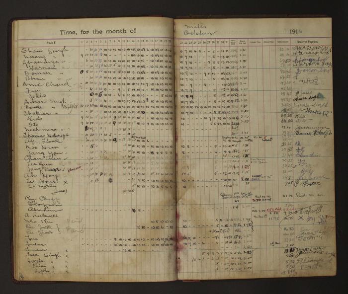 [Pages from Mayo Lumber Company monthly payroll book, 1915-1917]